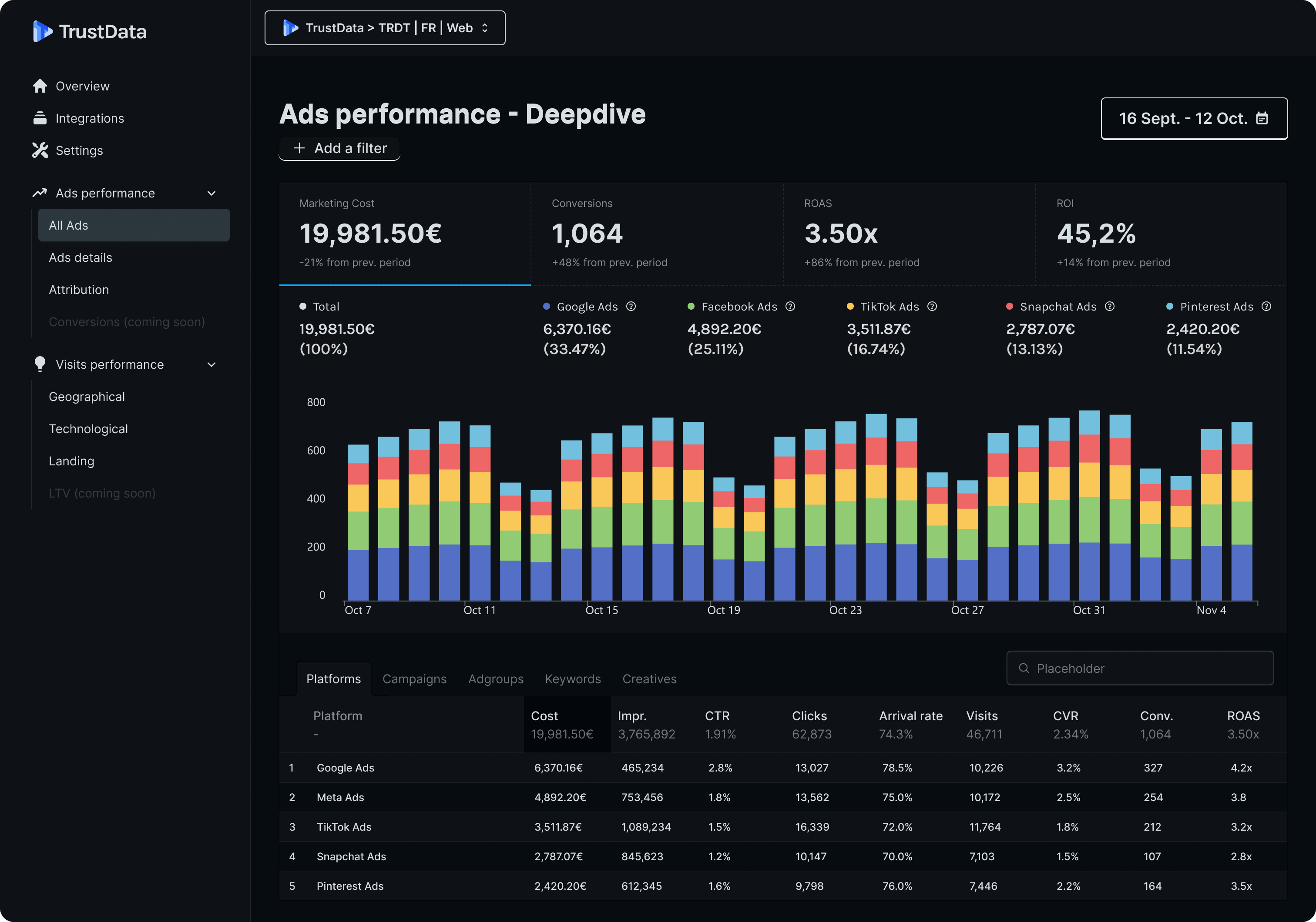 TrustData Dashboard